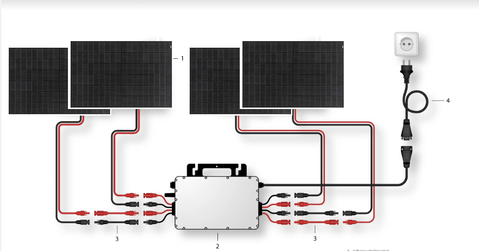   21068-Balkonkraftwerk Solarpanel 1640W schwarz + 1500w Hoymiles Micro-Wechselrichter+Kabel mit Schukostecker 
