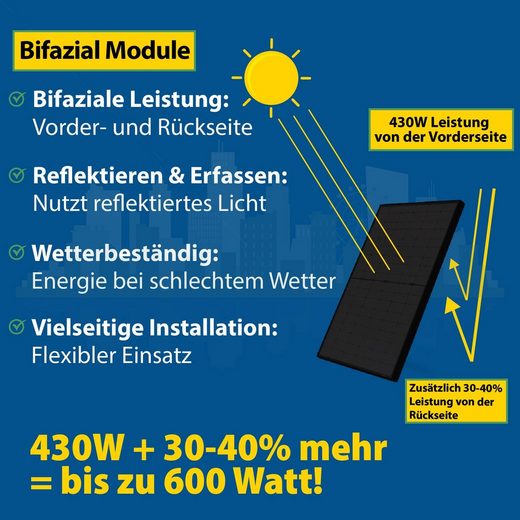      21093- SUNTECH® 425Wp Solarmodul Bifazial Vollschwarz Transparent (36 Stück, eine Palette)