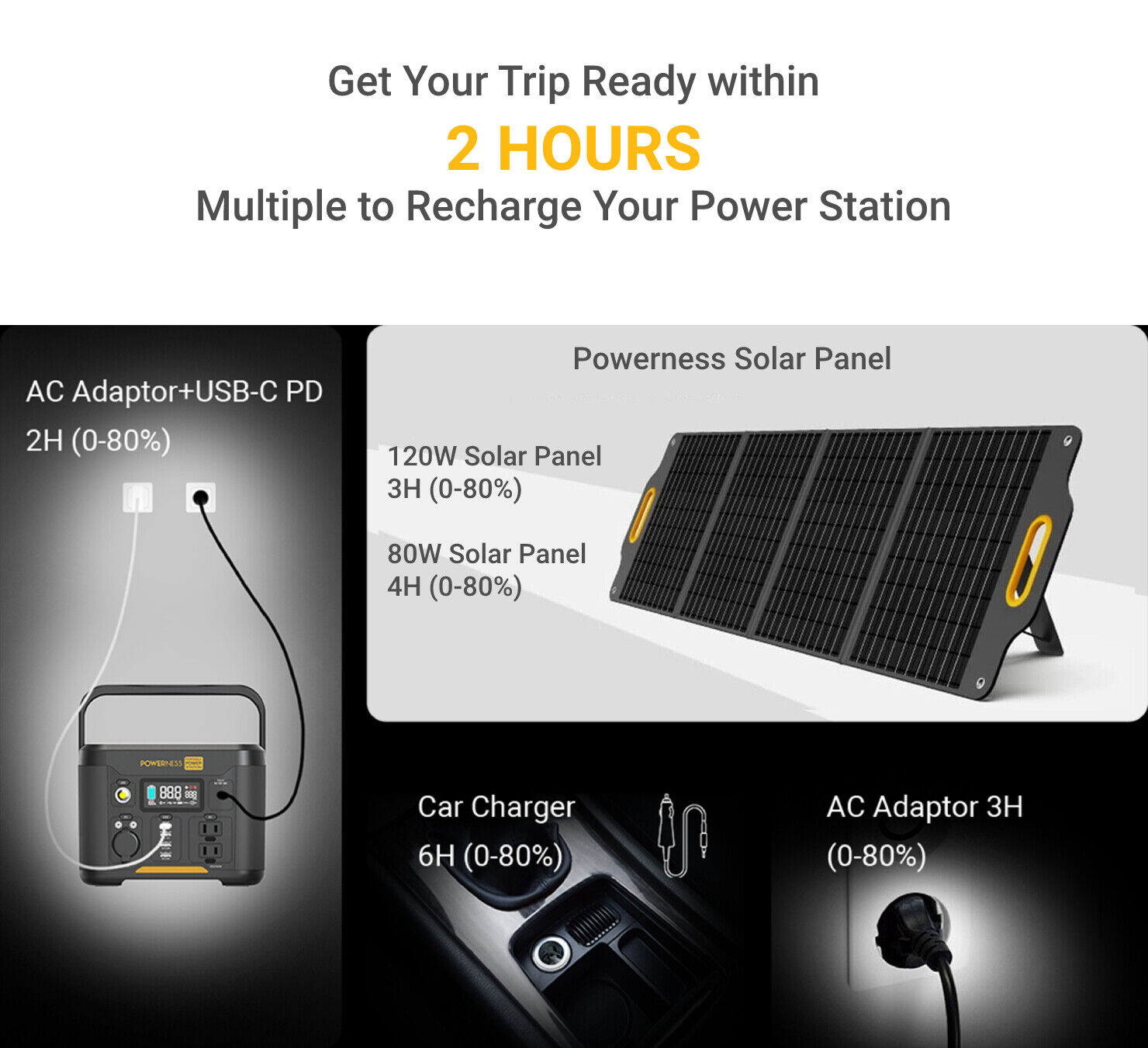 21029- Powerness 1000W Portable Power Station Solar Generator mit 120W Solar Panel Kit für Outdoor Picknick Angeln Reise Party Camping